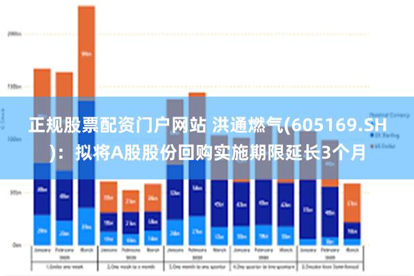 正规股票配资门户网站 洪通燃气(605169.SH)：拟将A股股份回购实施期限延长3个月