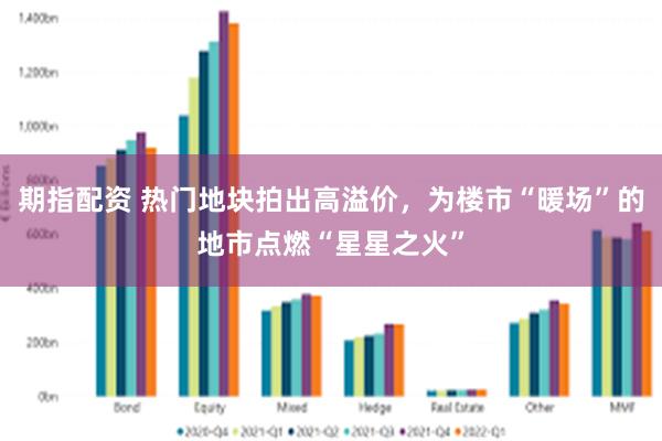期指配资 热门地块拍出高溢价，为楼市“暖场”的地市点燃“星星之火”
