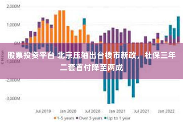 股票投资平台 北京压轴出台楼市新政，社保三年二套首付降至两成
