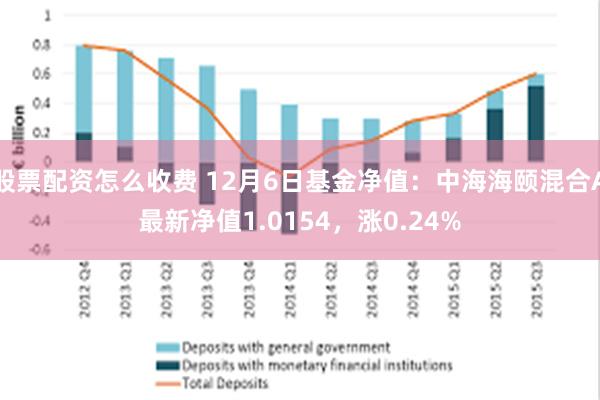 股票配资怎么收费 12月6日基金净值：中海海颐混合A最新净值1.0154，涨0.24%