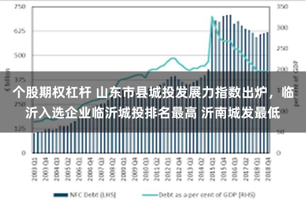 个股期权杠杆 山东市县城投发展力指数出炉，临沂入选企业临沂城投排名最高 沂南城发最低