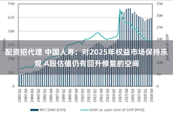 配资招代理 中国人寿：对2025年权益市场保持乐观 A股估值仍有回升修复的空间