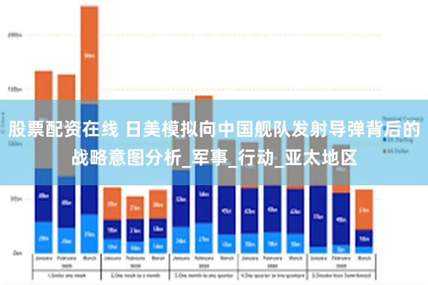 股票配资在线 日美模拟向中国舰队发射导弹背后的战略意图分析_军事_行动_亚太地区