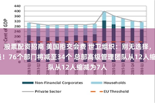 股票配资招商 美国拒交会费 世卫组织：别无选择，只能裁员！76个部门将减至34个 总部高级管理团队从12人缩减为7人