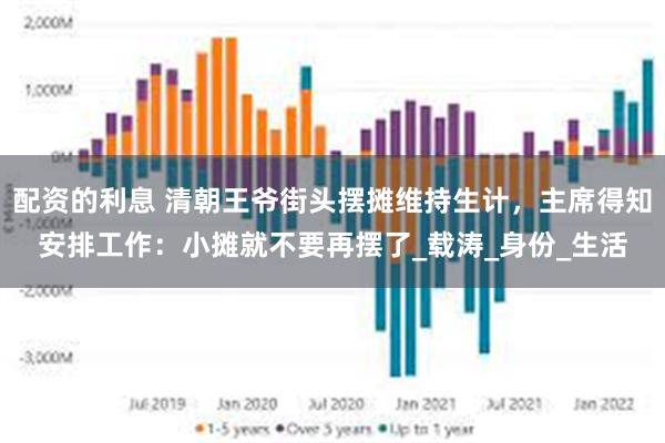 配资的利息 清朝王爷街头摆摊维持生计，主席得知安排工作：小摊就不要再摆了_载涛_身份_生活