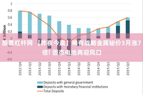 股票杠杆网 【昨夜今晨】稀有战略金属铋价3月涨7倍! 固态电池再迎风口