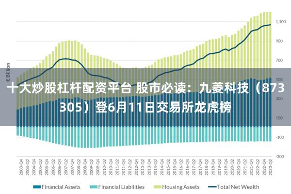 十大炒股杠杆配资平台 股市必读：九菱科技（873305）登6月11日交易所龙虎榜