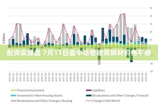 配资实操盘 7月11日盘中哈密建筑钢材价格平稳
