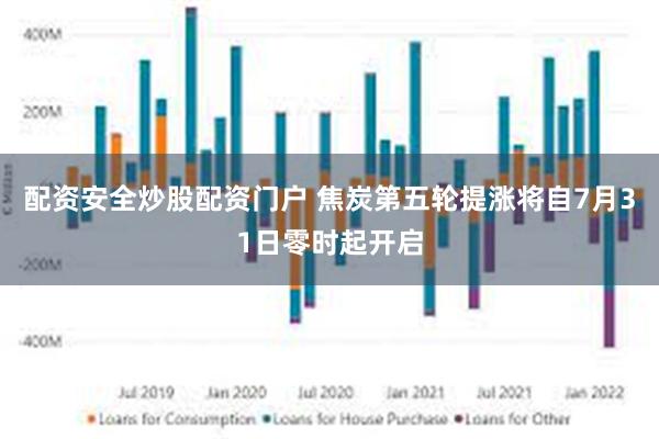 配资安全炒股配资门户 焦炭第五轮提涨将自7月31日零时起开启