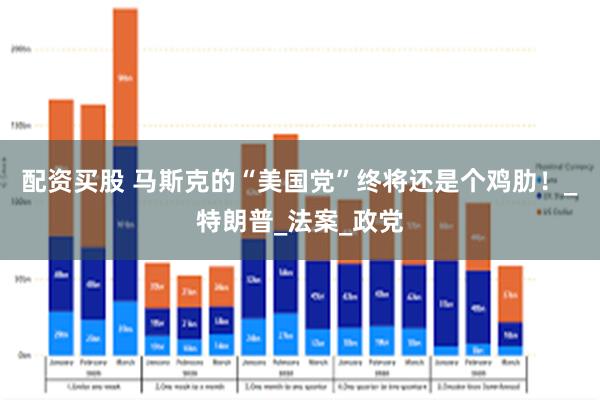 配资买股 马斯克的“美国党”终将还是个鸡肋！_特朗普_法案_政党