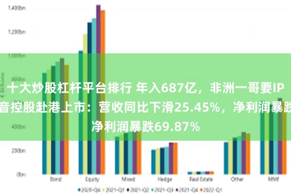 十大炒股杠杆平台排行 年入687亿，非洲一哥要IPO了！传音控股赴港上市：营收同比下滑25.45%，净利润暴跌69.87%