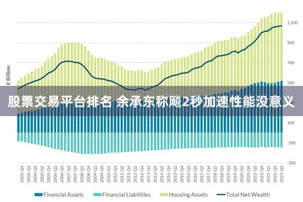 股票交易平台排名 余承东称飚2秒加速性能没意义
